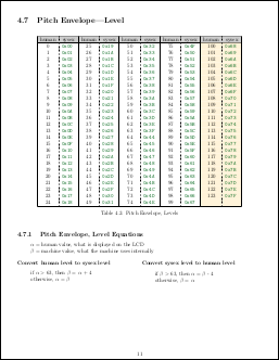 Casio_CZ_MIDI_Specification-Envelope_Data.png