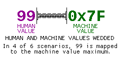 human_and_machine_values_wedded.png