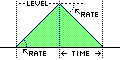 rate_and_level.png