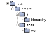 Let’s create a hierarchy, shall we?